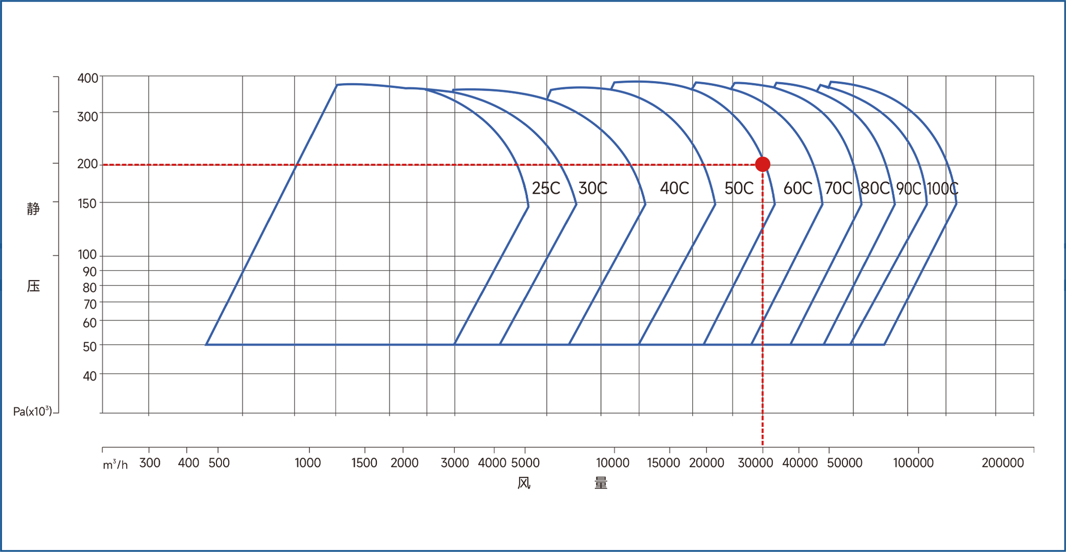 玻璃鋼離心風(fēng)機(jī)選型手冊(cè)